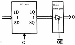 What is latch?