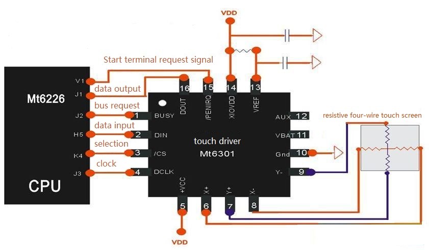 MTK resistive four-wire touch screen principle