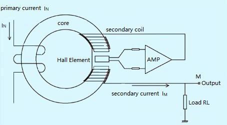 Closed-loop magnetic balance current sensor
