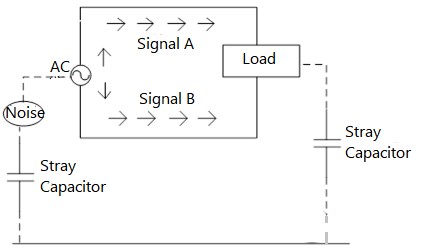 FIG 3.2 Differential Mode Signal