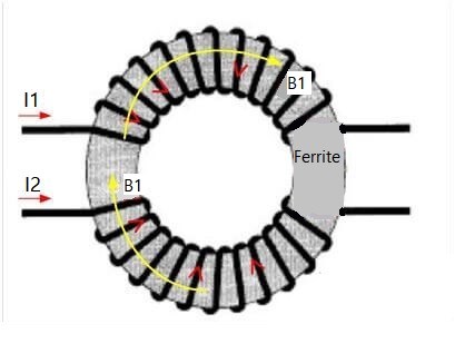 FIG 6. Magnetic Flux Distribution of Common Mode Current
