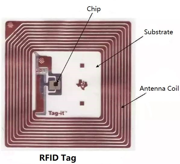 RFID Tag