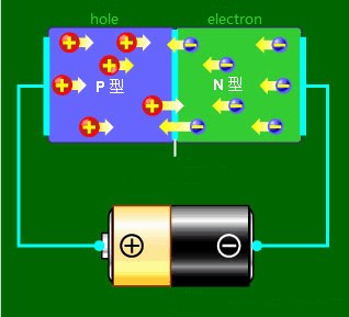 Apply a forward voltage to the LED