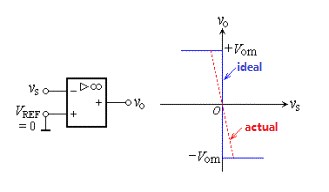 Zero-crossing voltage comparator