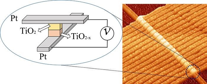 HP memristor structure diagram and physical microscope diagram