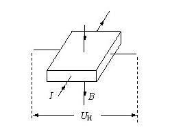 Hall effect