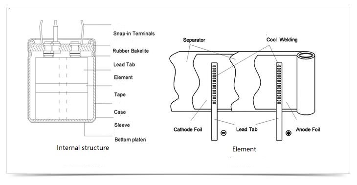 internal structure of Aluminum electrolytic capacitor