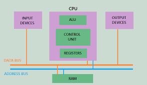 PIC Microcontroller bus