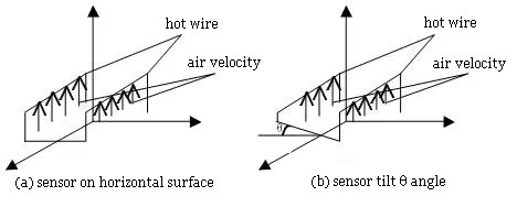 Schematic diagram of the gas pendulum