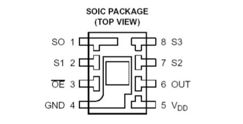 TCS230 package form