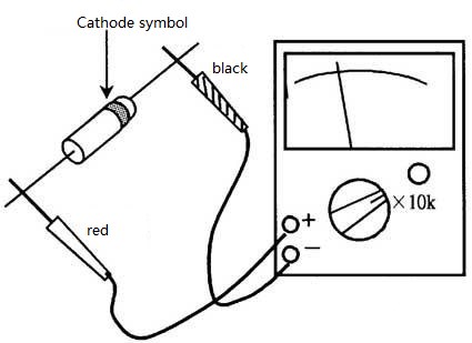 Multimeter test Zener diode