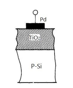 Structure of Junction Gas Sensor