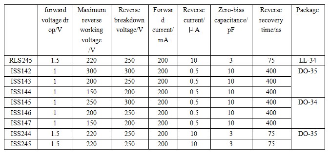 Model parameters of high back pressure switching diode