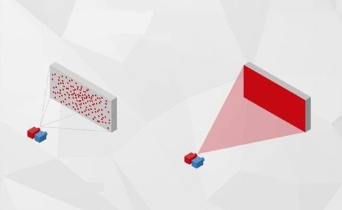 What is ToF Technology?
