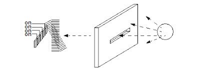 Figure 2. Moire Fringe Effect