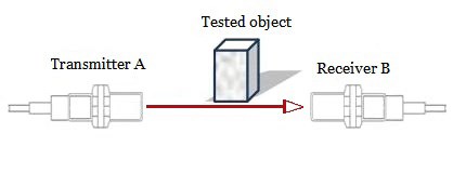 Collimator photoelectric sensor
