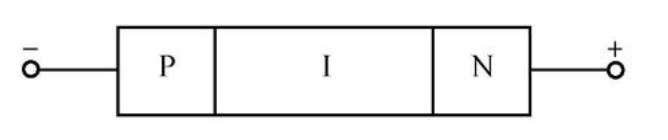 PIN Diode
