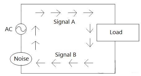 FIG 3. Differential&Common Mode Signal