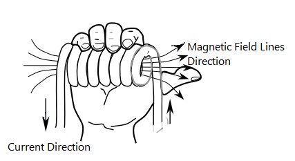 FIG 4. magnetic field lines of Solenoid