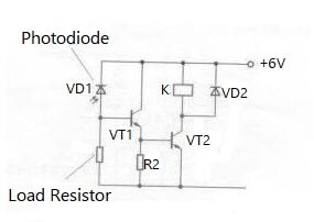 Figure 5. Photodiode for Light Control