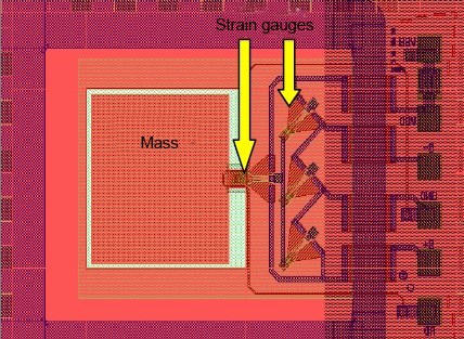 Figure 5: Plane structure diagram of acceleration sensor