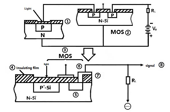 MOS tube pixel structure