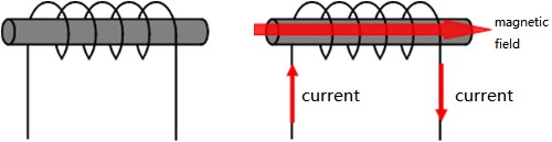 Inductor magnetic field
