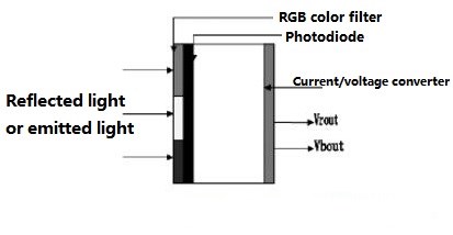 light to analog voltage sensor