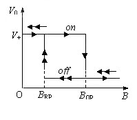 Switch type Hall sensor