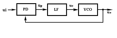 Block diagram of a <a href='https://www.utmel.com/blog/categories/integrated%20circuit/what-is-pll-phase-locked-loop'><strong>Phase Locked</strong></a> Loop (PLL) showing VCO integration