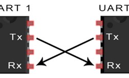 What is UART(Universal Asynchronous Receiver And Transmitter) ?