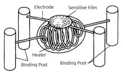Typical Structure of a Resistive Gas Sensor