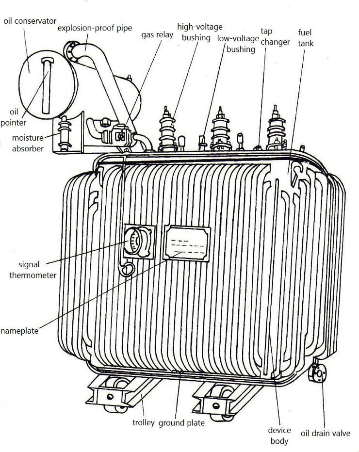 Figure 3. Outline Diagram of Three-phase Oil-immersed Power Transformer   