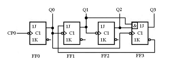 Asynchronous decimal addition counter