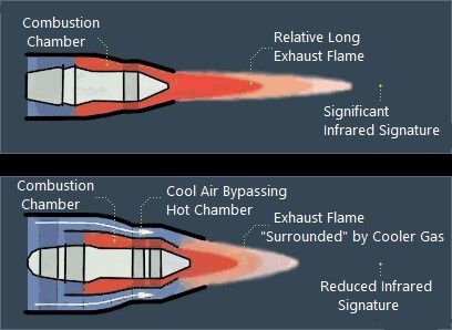 Infrared Search and Tranck System