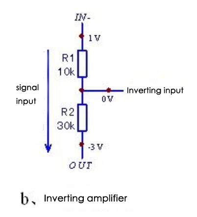 What is an Inverting Amplifier? - Utmel