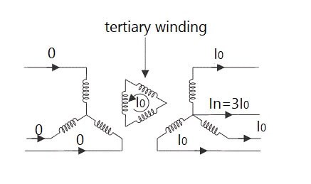 Figure 4. Diagram of Three-winding Transformer