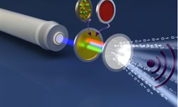 What is Visible Light Communication(VLC)?