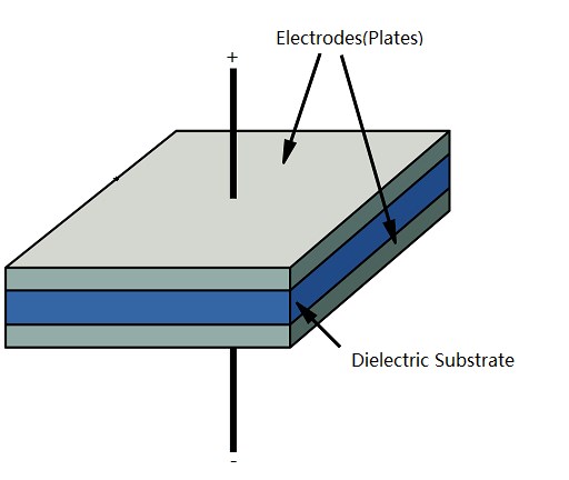 Structure of a Standard Capacitor
