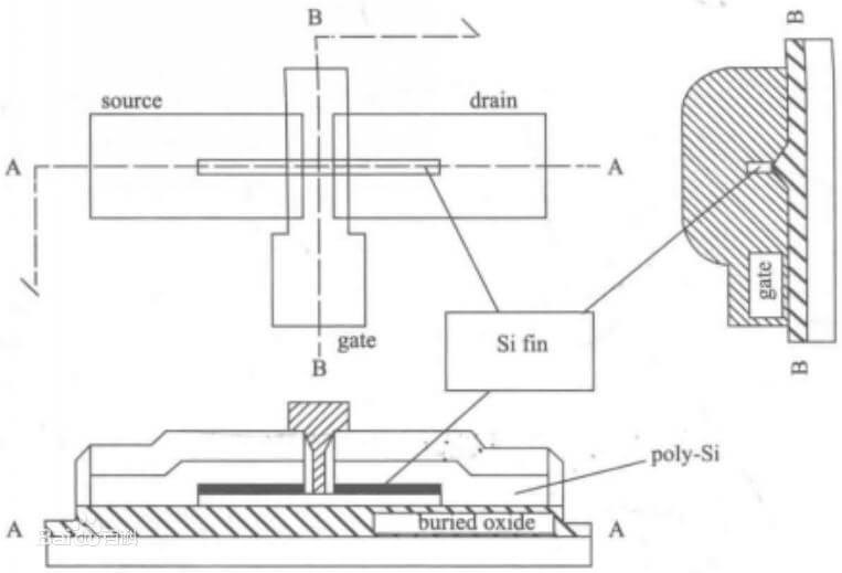 FinFEt working principle diagram