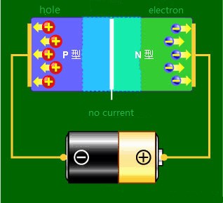 Apply a reverse voltage to the LED