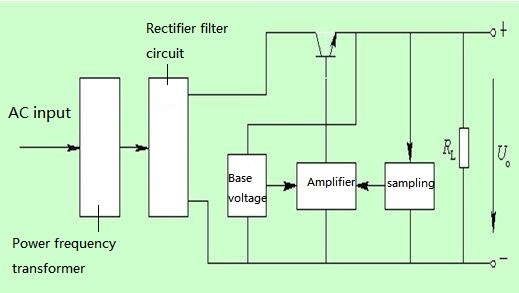 Working principle diagram of regulated power supply