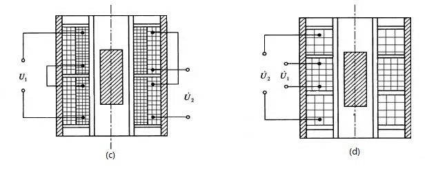 (c) and (d) Solenoid differential transformers