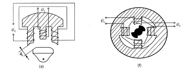 (e), (f) Variable-section differential transformer