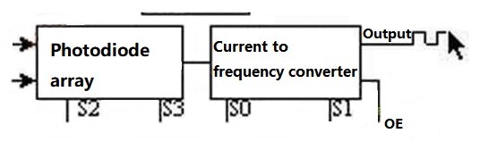 TCS230 package form