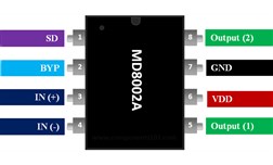 Introduction to MD8002A Audio Amplifier