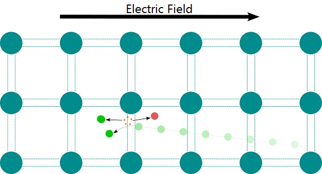 electron impact ionizing