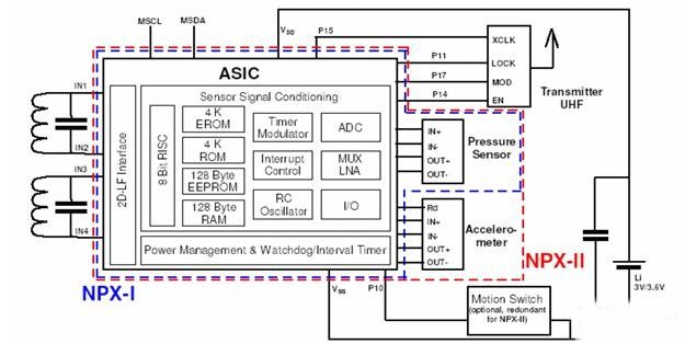 Figure 10: NPX2 integrated P2SC using PHILPS