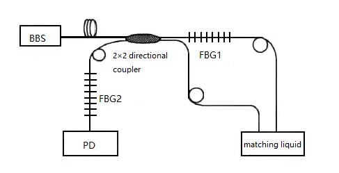 fiber Bragg grating vibration sensor
