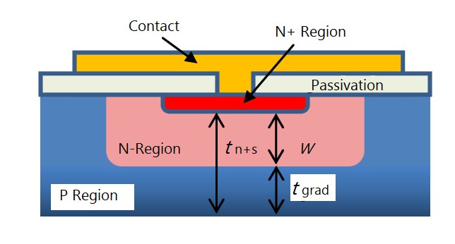 Schematic illustration of the HgCdTe APD architecture.